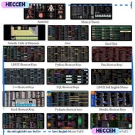 HECCEH Mouse Pad, Locking Edge OfficeExcel Keyboard Mat,  Non-Slip Mausepad Computer Table Keyboard 