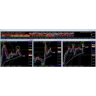 BBMA Oma Ally Analyzer Dashboard EA  V3.60 MT4