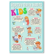 7 Healthy Daily Habits For Kids Health Poster Health Chart Painting Posters Elementary School Nurse 
