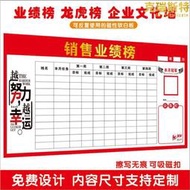【現貨免運】定製磁性軟白板可擦寫公告欄業績展示板銷售排行榜龍虎PK看板牆貼