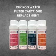 CUCKOO WATER FILTER CARTRIDGE REPLACEMENT