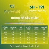 X5 Power 6H 19i Hand Fishing Rod needs to load fish from 1 to 10kg - Single Fishing Rod, Synthetic F