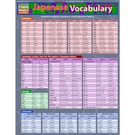 Quick Study Japanese Vocabulary for N5 JLPT N5