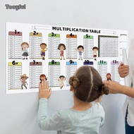 Tooyful Dry Erase Multiplication Chart Learn The Times Table for Kids Home Teacher