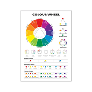 2025 Color Wheel Color Chart Poster Educational Wall Art Canvas Painting Color Theory Prints Classro