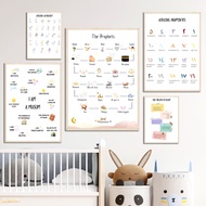 Islamic Arabic Prophet ABC Number Month Nursery Wall Art Canvas Painting Nordic Posters Prints Wall 