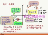 【9420-1611】電子技術基礎(電子學) 教學影片 - (43講, 上海交大), 325元!