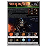 Solar System Poster PV040 Plastic Learning Media