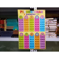 Educational Poster for Children Addition Subtraction Multiplication Division Complete color table mo