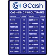 Gcash Cash-in / Cash-out Laminated Menu