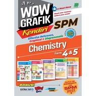 Wow Grafik Kendiri SPM Chemistry - Versi BI