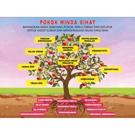 Pokok Minda Sihat Bimbingan dan Kaunseling (BNK) untuk sekolah rendah dan menengah