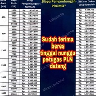 Tambah Daya PLN Promo