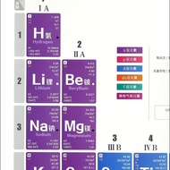 Elements Period Table See Picture Knowledge Elements (with Elements Knowledge Collection)