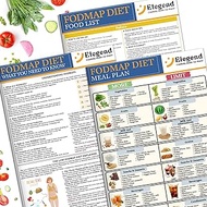 Elegend Fodmap Chart, 3pcs Fodmap Diet Chart for Beginners, Low Fodmap Diet List of Foods, Printable