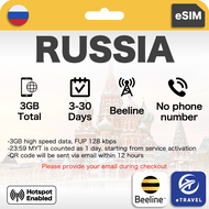 eSIM Russia High Speed Unlimited Data | eTravel