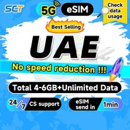 Wefly UAE eSIM 30 Days 4GB Unlimited 4G Data UAE SIM Card eSIM send in 5mins Du For Abu Dhabi, Dubai