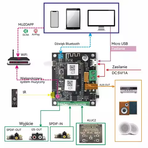 M67K-WB05 Wifi And Bluetooth 5.0 Bluetooth Module I2S Analog Output Board ESS9023 With Airplay DLNA