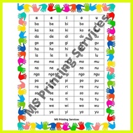 ♞,♘,♙Laminated Chart (Abakada)