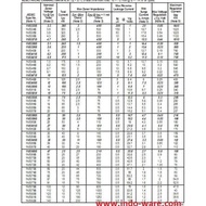 1n5387b 1n 5387b IN5387B 1N5387 B Zener 190 v 190V 5.0W 190volt 5watt invepow21