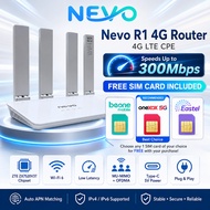 Nevo R1 4G LTE Router Modem | 4G LTE High Speed Modem + Free SIM Card | CPE906 4G CPE High Speed 4G 