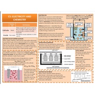 IGCSE CHEMISTRY notes for all chapters