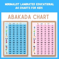 Abakada Wall Chart (Laminated)