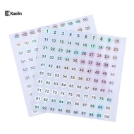 [Kaelin] Waterproof Number 1-200 Laser Labels Stiers Nail Polish Lipsti Number Tags