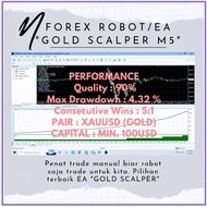 FOREX ROBOT/ EA SCALPING GOLD