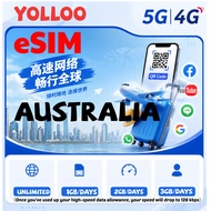 Australia eSIM Travel Daily 1GB/2GB/3GB Unlimited Data | Instant 24h Email | ideal for travel and bu