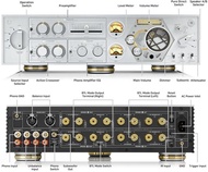 HiFi Rose RA180 (Price Reduced)