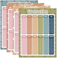 Boho Math Posters Extra Large Educational Math Poster Multiplication Division Addition Subtraction E