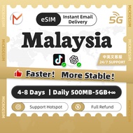 eSIM Malaysia Turbo 4-8Days High Speed Malaysia Data | Instant Delivey | eSIM Card Malaysia Travel D
