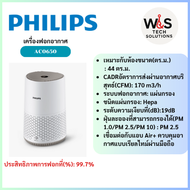 PHILIPS 600i series เครื่องฟอกอากาศ (44 ตร.ม. สีขาว) รุ่น AC0650/10