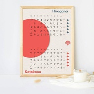 Hiragana Katakana Chart Japanese Alphabet canvas print  Poster Educational classroom wall decor Hoku