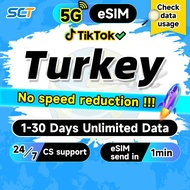 Wefly Turkey eSIM 1-30 Days Unlimited 4G Data Daily500MB/2GB High Speed Travel Data