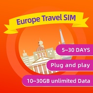 Europe Sim Card Unlimited Data Travel sim card 5-30days 欧洲电话卡