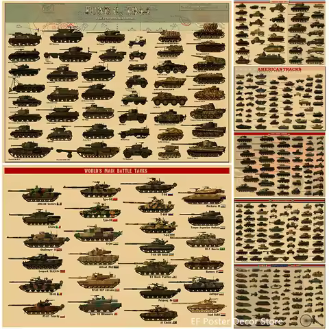 WW2 Tank Poster World War II Tank Encyclopedia Kraft Paper Prints Posters Vintage Home Room Art Wall