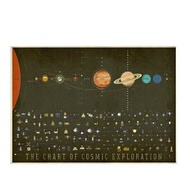 Retro Kraft Paper Solar System Chart Of Cosmic Exploration Planet Biology Universe World Educational