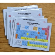 10 PCS SMALL CHEMICAL ELEMENTS OF PERIODIC SYSTEMS MODERN CHEMICAL ELEMENTS OF PROBLEMS OF CHEMICALS