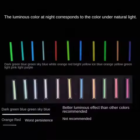 Not tritium 1.5 × 6mm Glass Luminous Tube Tritium Gas Tube Replaces Edc Accessories Diy Luminous Tub