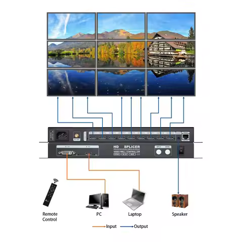 4K HDCP Video Wall Screen Splicer 2X2 3X3 1X4 TV Video Wall Controller LCD Screen Support 3840×2160p