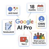 Gemini AI Pro (18 months) + 5TB Drive  + Own Account
