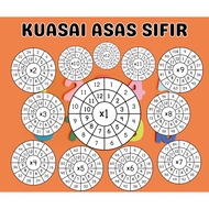 [PDF] Aktiviti Latihan Belajar Kuasai Asas Sifir 1-12 Untuk Kanak Kanak