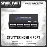 HDMI SPLITTER / HDMI SPLITTER 4 Port (1 HDMI Input, 4 HDMI output)