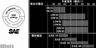 上門換電單車機油或維修