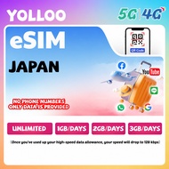 Japan Local eSIM Unlimited Data 4G/5G 10Mbps No Speed Cap | Instant Email Delivery | Support TikTok 