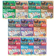 Wow Grafik SPM KSSM -Tingkatan 4&5