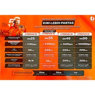 UMOBILE PREPAID+ NEW NUMBER