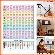 WIT Guitar Fingering Chart Note Guitar Poster Chart Guitar Chord Poster Chords Chart